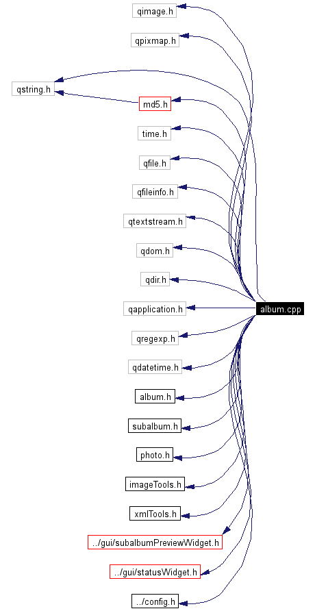 Include dependency graph