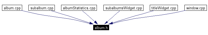 Included by dependency graph