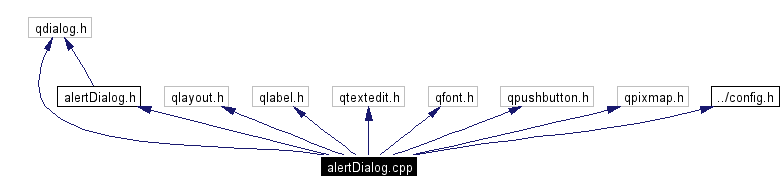 Include dependency graph