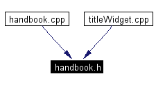 Included by dependency graph