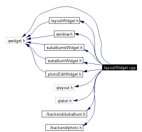 Include dependency graph