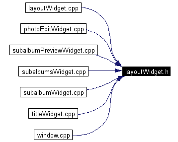 Included by dependency graph