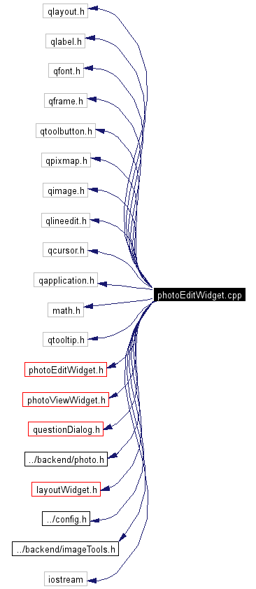 Include dependency graph