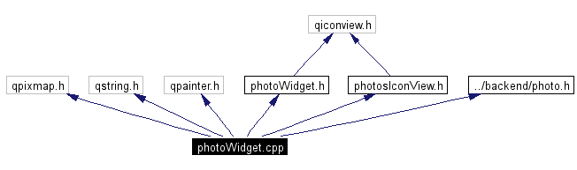 Include dependency graph