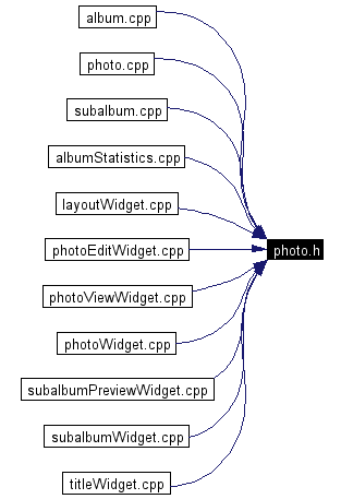 Included by dependency graph