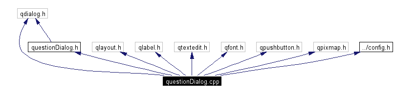 Include dependency graph
