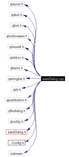 Include dependency graph