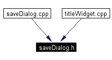 Included by dependency graph