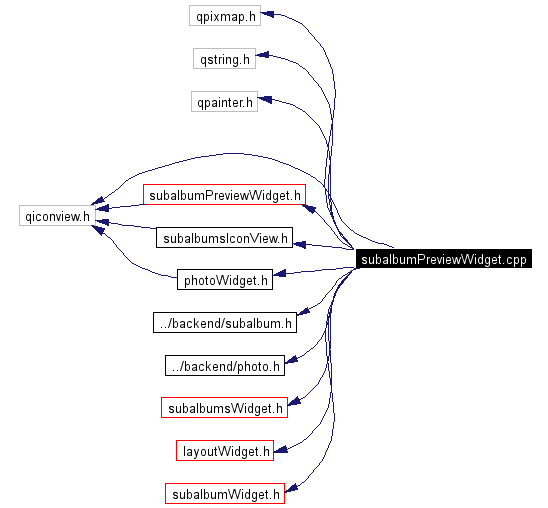 Include dependency graph