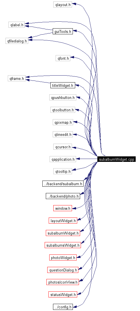 Include dependency graph
