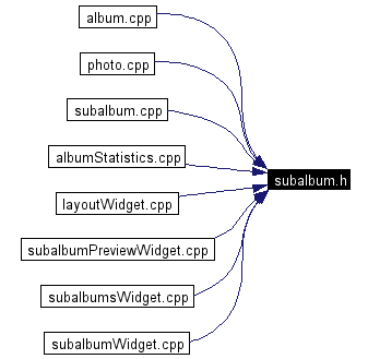 Included by dependency graph
