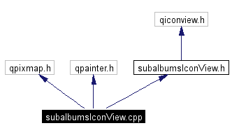 Include dependency graph