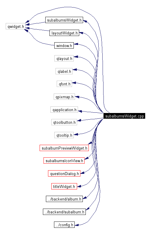 Include dependency graph