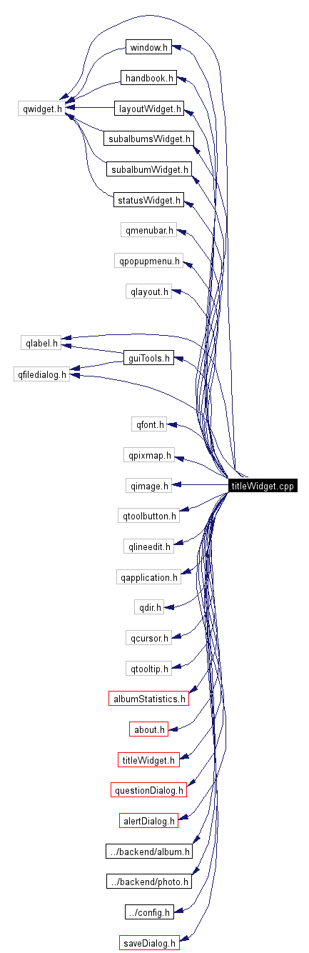Include dependency graph