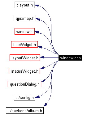 Include dependency graph